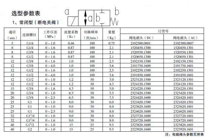 防爆電磁閥