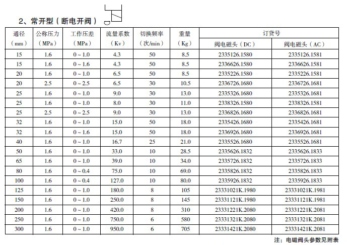 防爆電磁閥