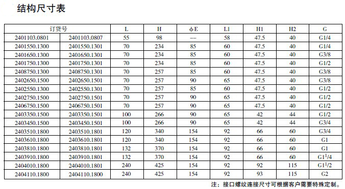 防爆電磁閥