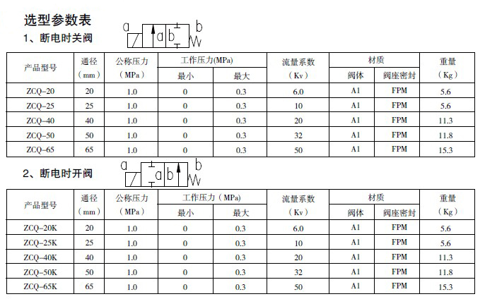 防爆電磁閥