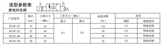 防爆電磁閥