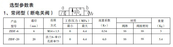 防爆電磁閥