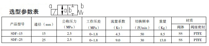 防爆電磁閥